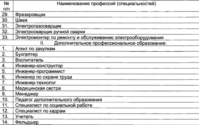 Источник: сайт publication.pravo.gov.ru
