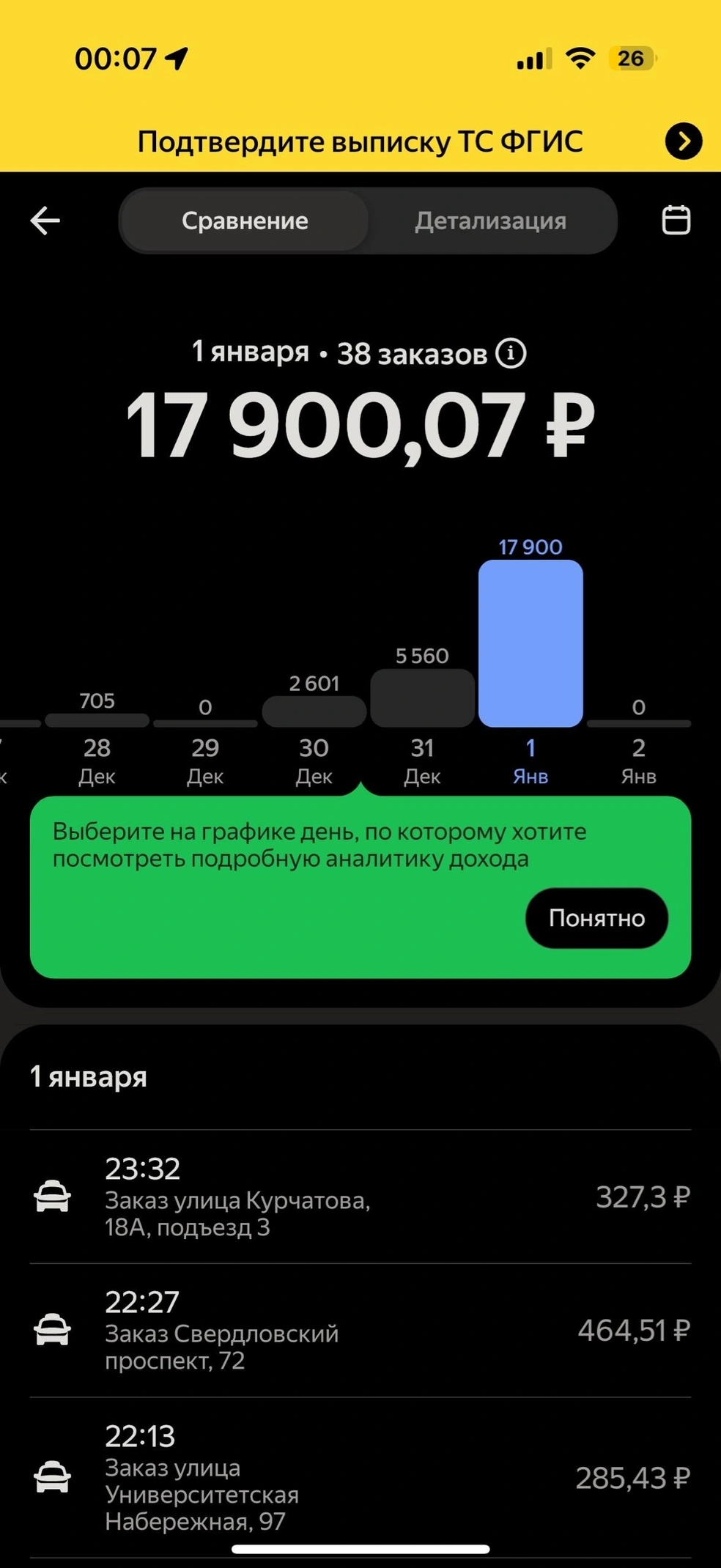 В среднем получилось 470 рублей за поездку | Источник: Подслушано у таксистов Челябинска / Vk.com