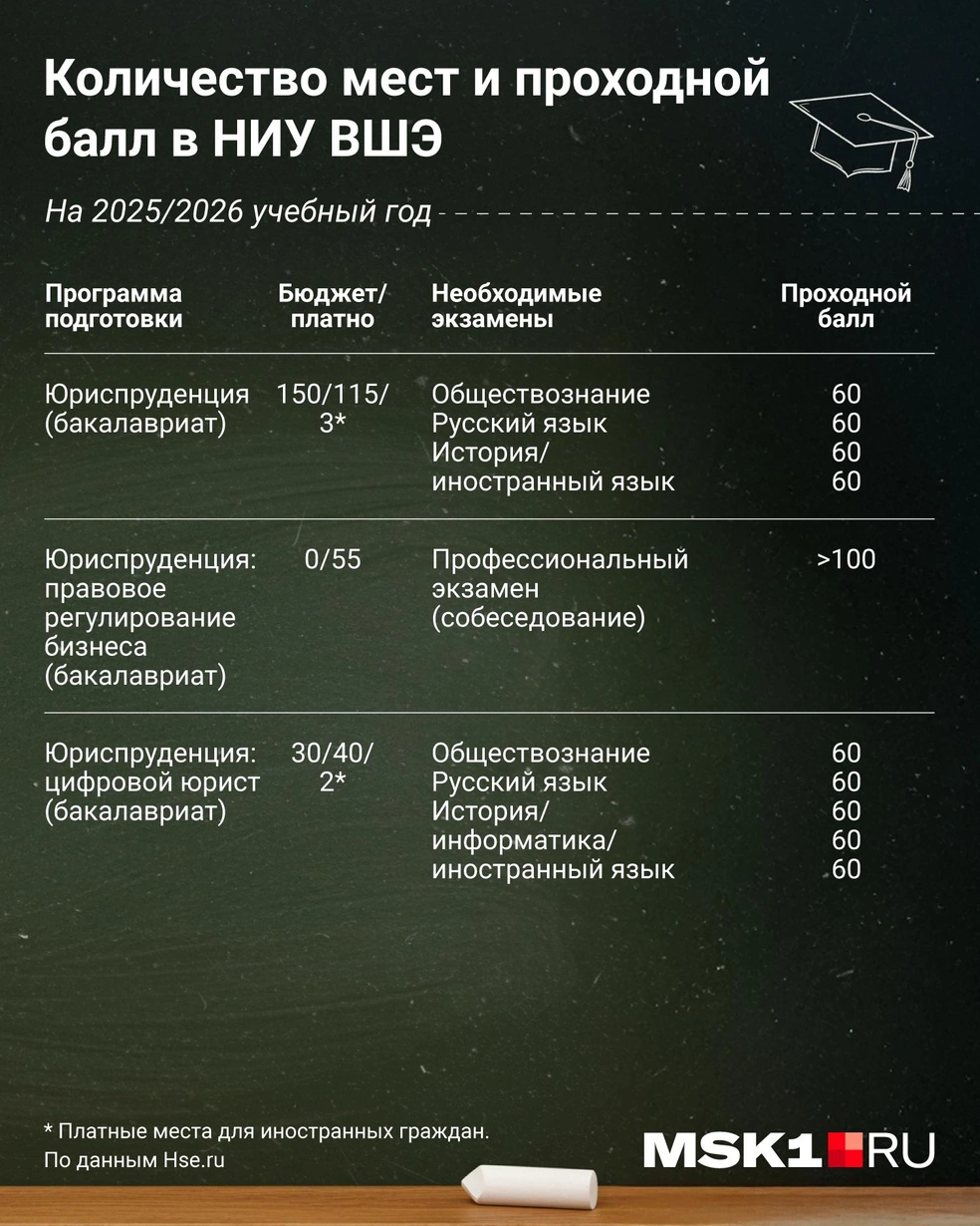Источник: Евгения Бикунова / Городские медиа