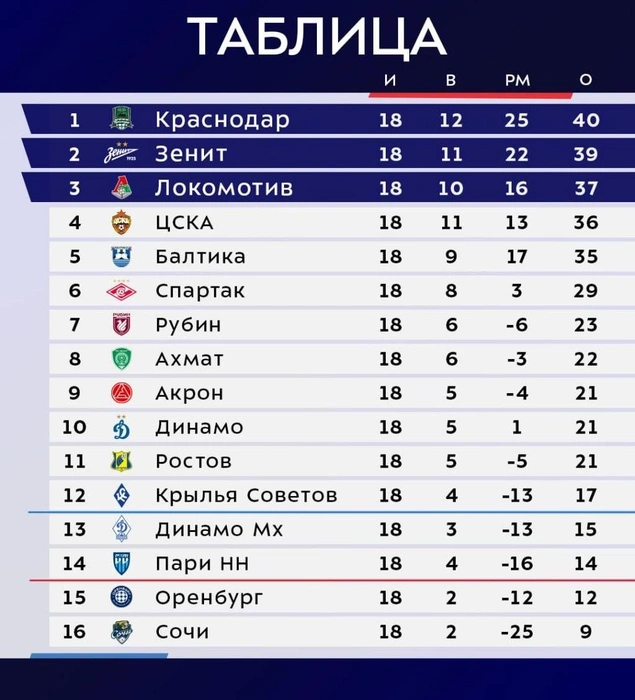 Источник: пресс-служба РПЛ
