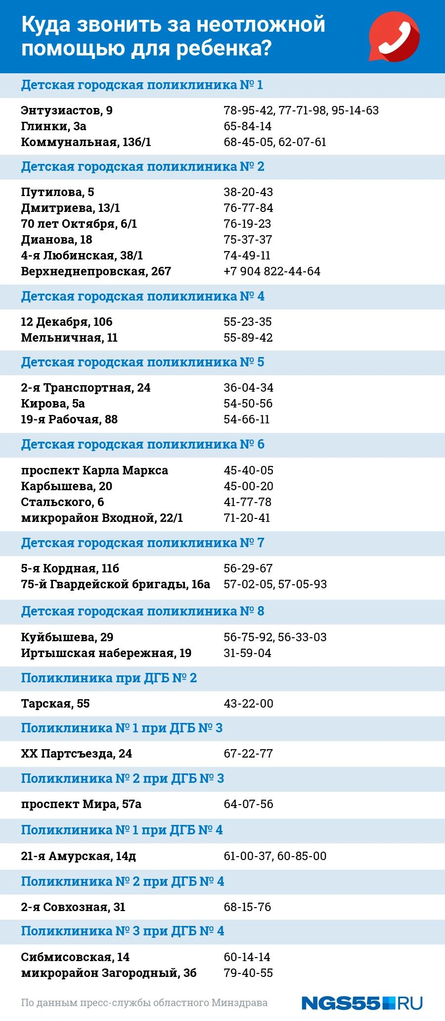 Как вызвать неотложную скорую помощь для ребёнка в Омске - 24 октября 2020  - НГС55.ру