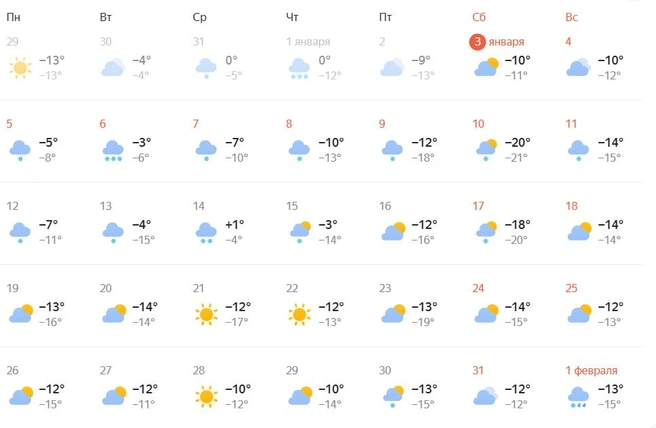14 января прогнозируют температуру до +1 градуса | Источник: «Яндекс.Погода»