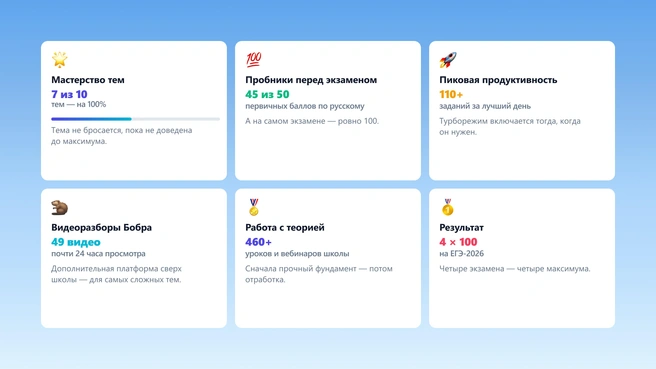 Источник: «Школково»