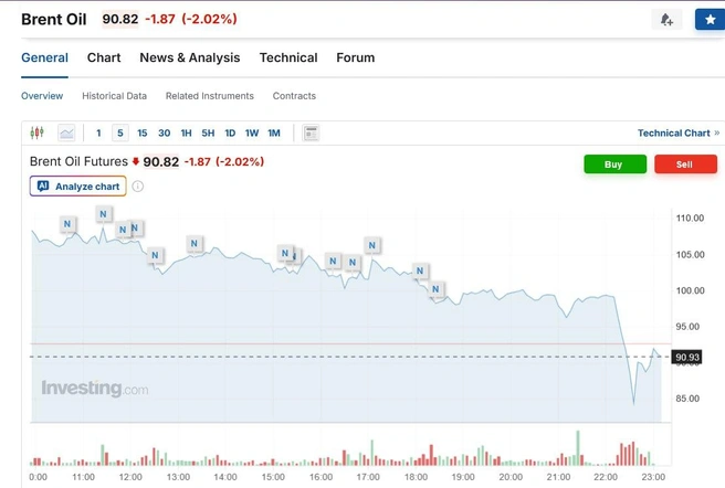 Источник: Investing.com