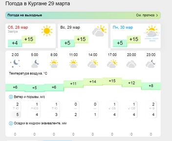 Источник: gismeteo.ru
