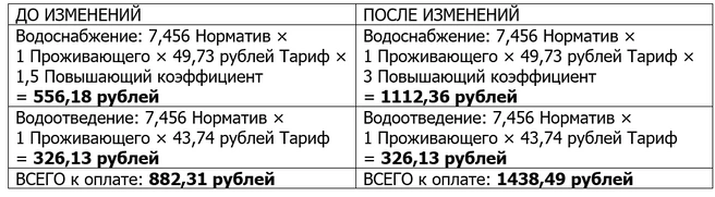 Источник: «НОВОГОР»