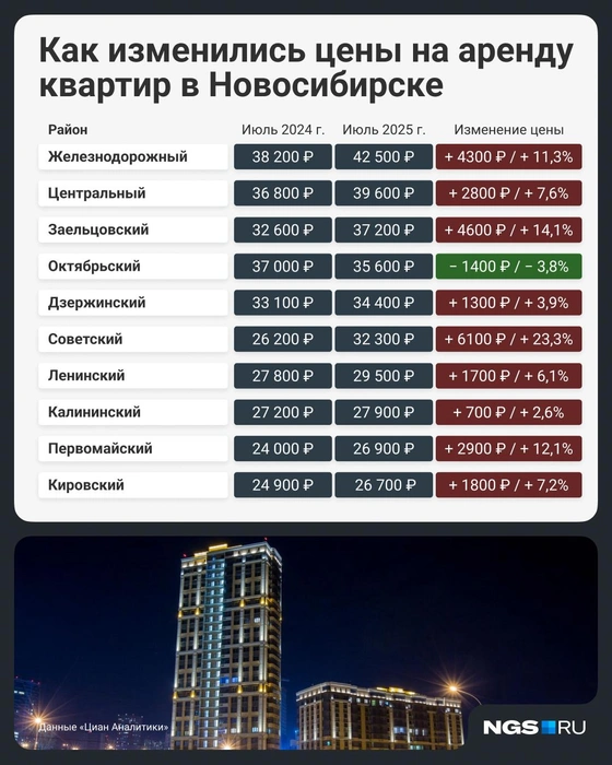 Источник: Семен Казьмин / Городские медиа