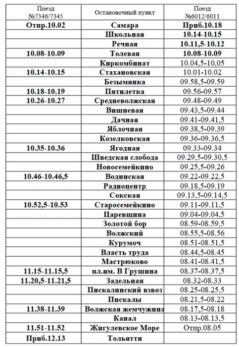 Источник: Самарская пригородная пассажирская компания