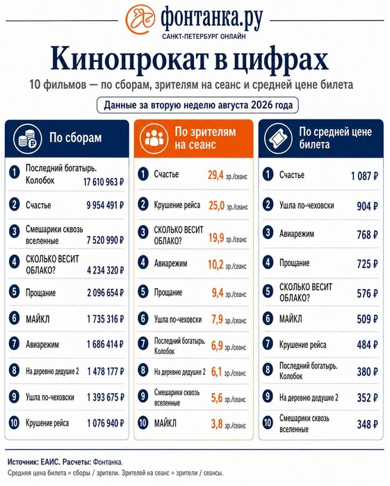 Источник: «Фонтанка.ру»