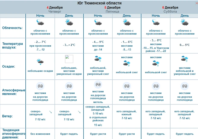 На юге региона прогнозируют снег и холодную погоду в Уватском районе | Источник: Обь-Иртышское УГМС