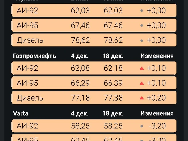 Источник: Филипп Сапегин / E1.RU