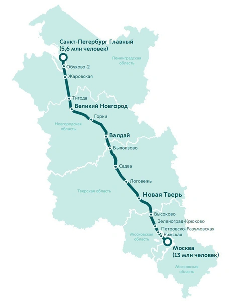 Опубликована карта высокоскоростной магистрали Москва — Санкт-Петербург: новые подробности маршрута | Источник: РЖД