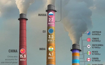 Инфографика: топ-15 стран по объему выбросов парниковых газов