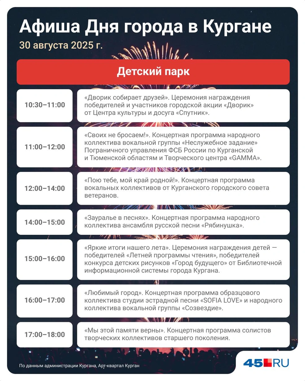 Источник: Евгения Бикунова / Городские медиа