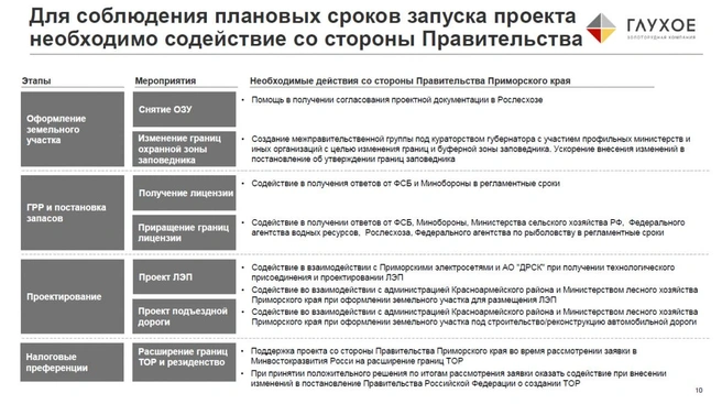 Источник: sikhote-alin.ru