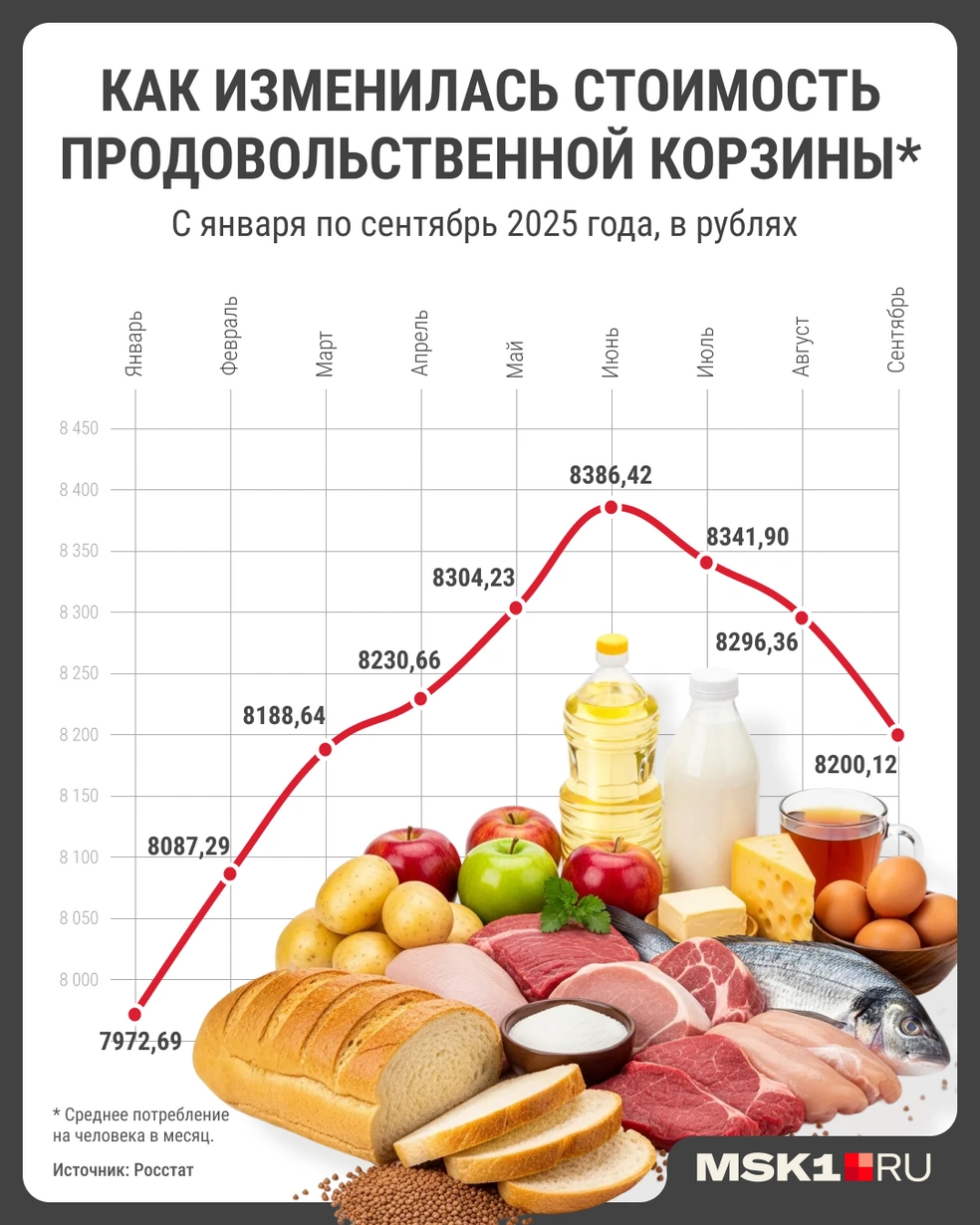 Источник: Мария Романова / Городские медиа