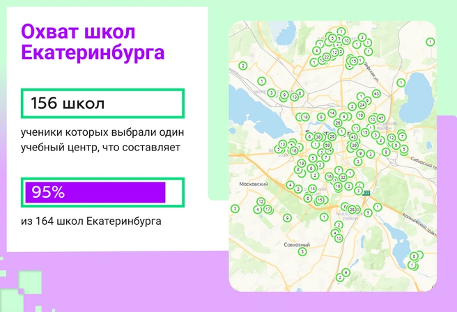 Согласно общегородской статистике, тенденция получила развитие в абсолютном большинстве школ Екатеринбурга и во многих школах агломерации | Источник: Ирина Калмыкова