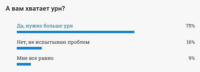 Источник: 74.RU