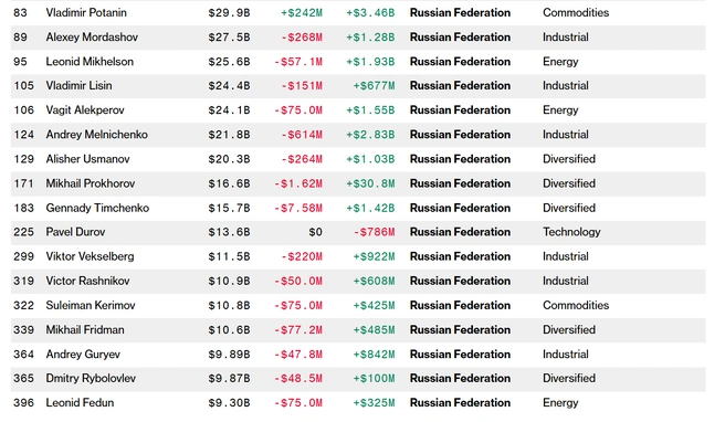 Источник: bloomberg.com
