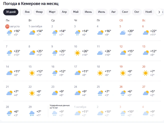 Источник: yandex.ru/pogoda