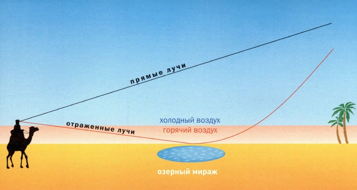 Видения Фаты Морганы: что такое миражи и как люди пытались найти им объяснение