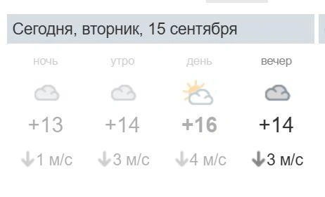 15 сентября закончится похолоданием | Источник: pogoda.msk1.ru