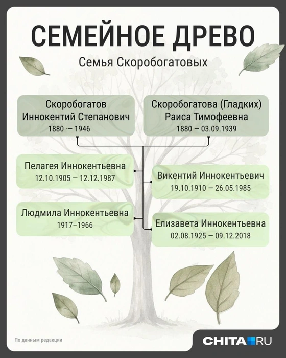 Источник: Мария Романова / Городские медиа 