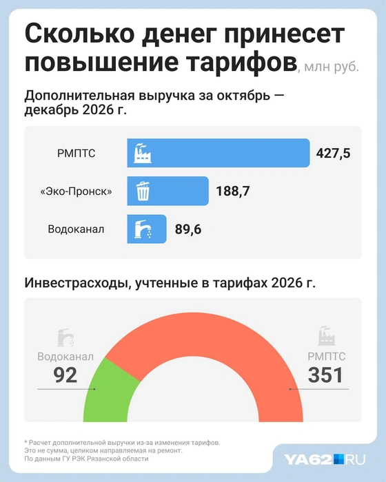 Источник: Евгения Бикунова / Городские медиа