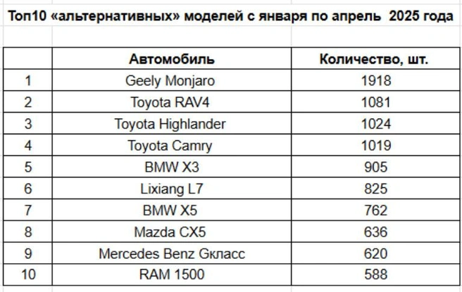 Источник: «Автостат»