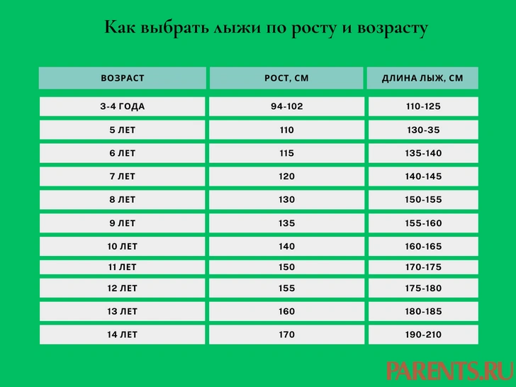 Как подобрать лыжи ребенку по возрасту и росту