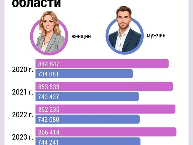 Источник: Дмитрий Гладышев / 72.RU