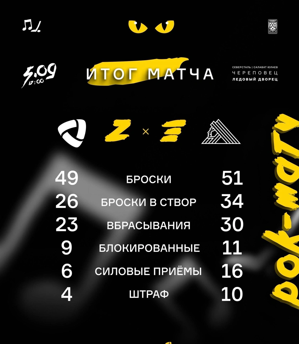 Статистика игры | Источник: hcseverstal / Vk.ru