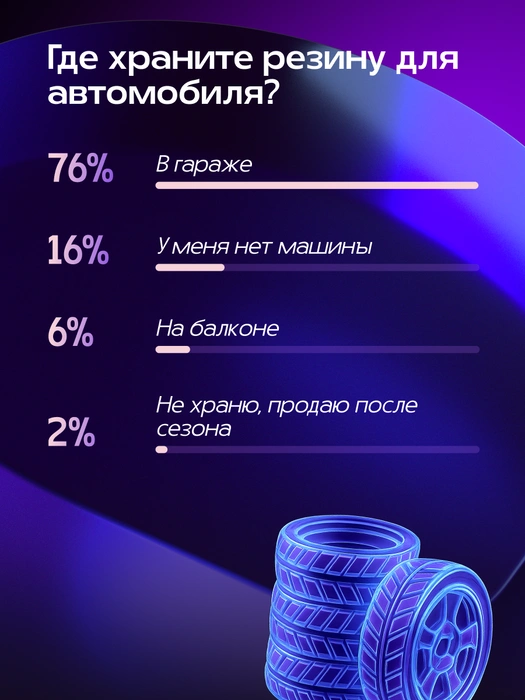 Источник: Александра Стецюк / Городские порталы