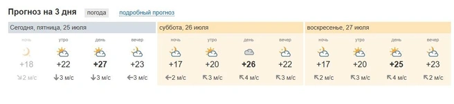 Источник: сервис погоды MSK1.RU