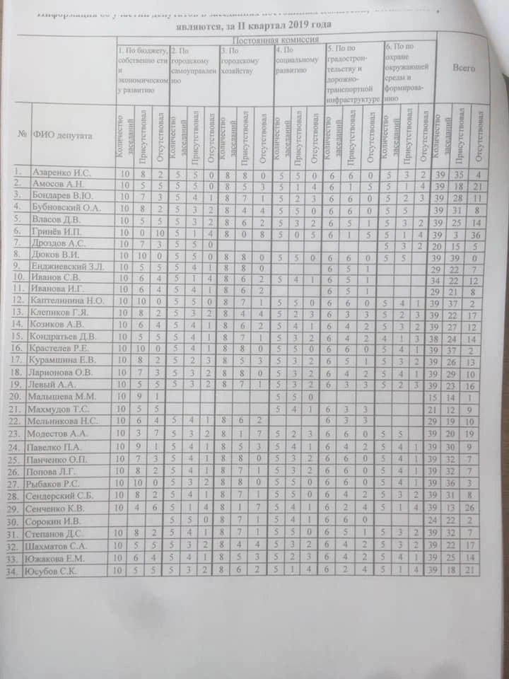 Такую бумагу выложил помощник депутата | Источник: Дмитрий Вольф / facebook.com