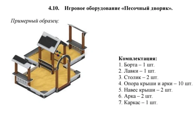 Источник: zakupki.gov