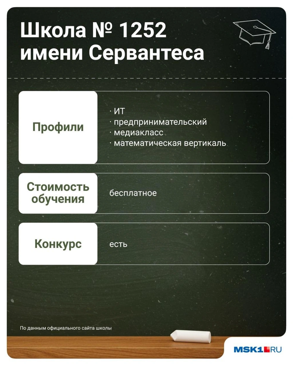 Источник: Евгения Бикунова / Городские медиа