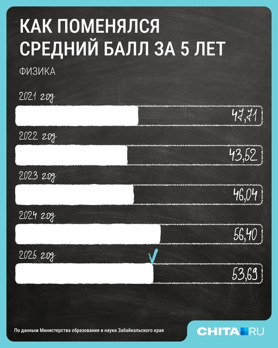 Источник: Мария Романова / Городские медиа