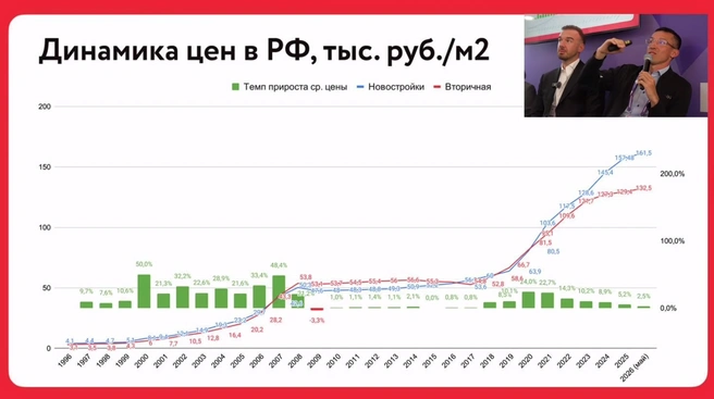 Сейчас показатель снизился примерно до 58 тысяч рублей, но все равно остается высоким | Источник: Кhusainov_ildar / T.me