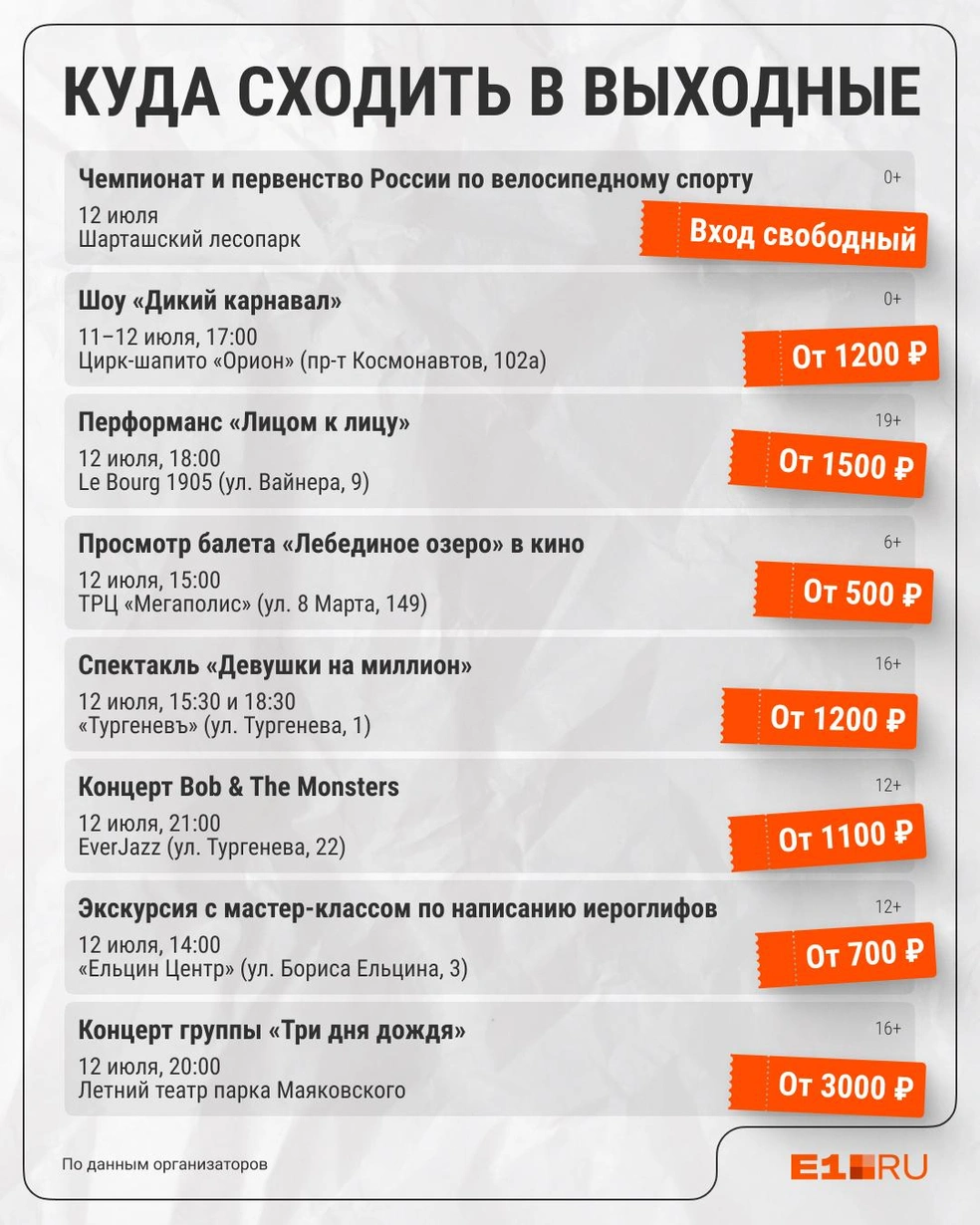 Источник: Филипп Сапегин / E1.RU
