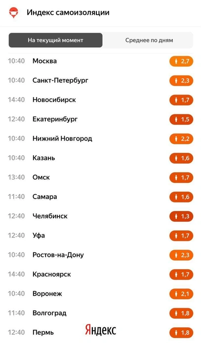 Источник: Яндекс