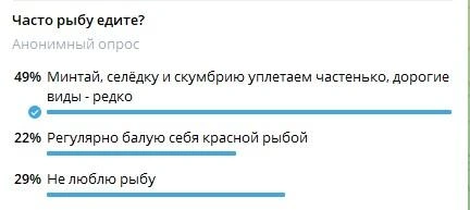 Источник: опрос в телеграм-канале 74.RU