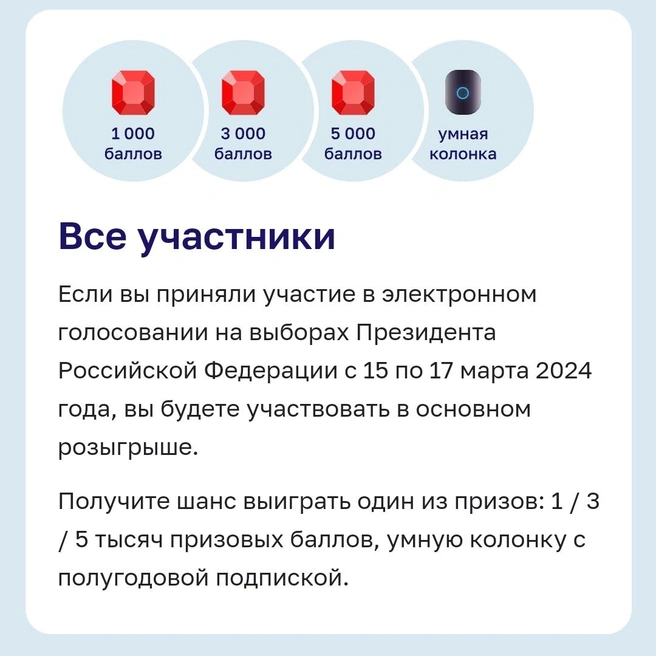 Источник: сайт акции «Миллион призов»