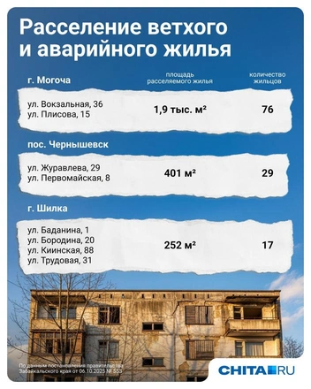 Источник: Евгения Бикунова / Городские медиа