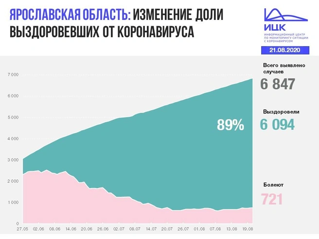 Источник: ИЦК