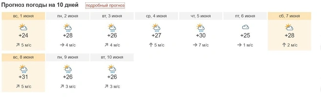 Источник: Pogoda.ngs42.ru