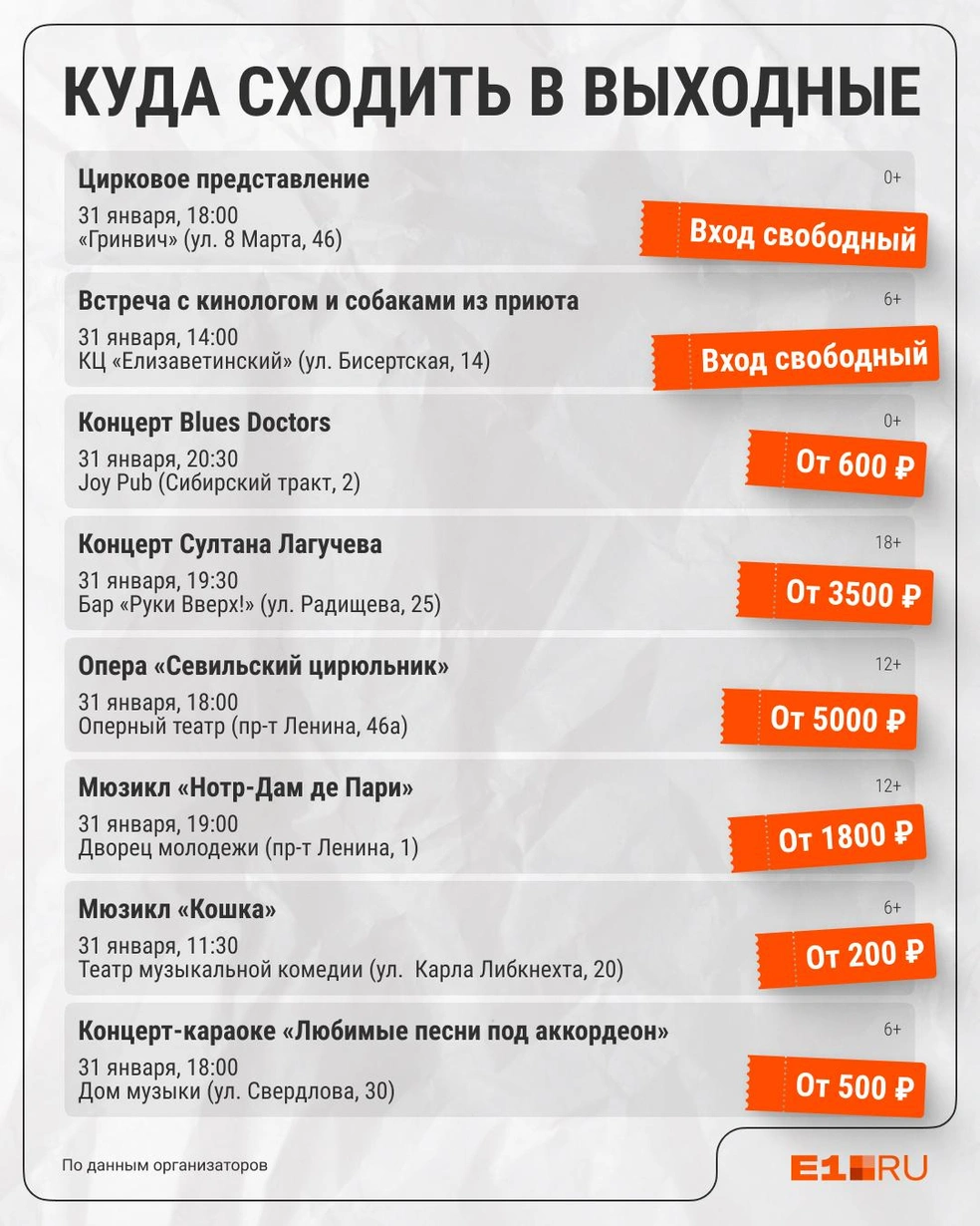 Источник: Филипп Сапегин / E1.RU