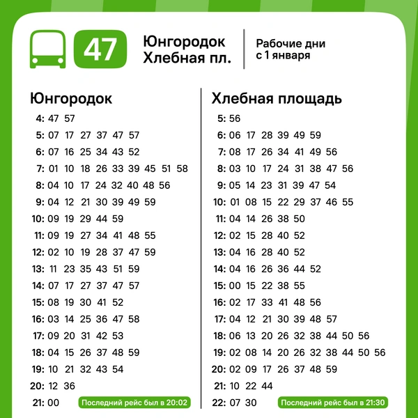 Источник: Департамент транспорта Самары