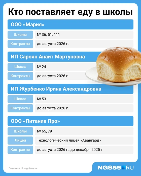 Порой у бизнесменов всего один контракт | Источник: Мария Романова, Евгения Бикунова / Городские медиа