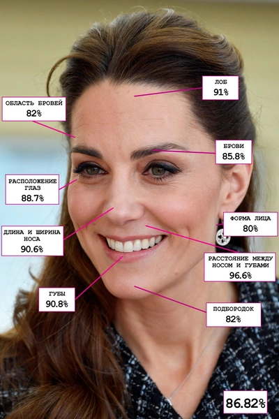 «Идеальна на 89%»: кто из монарших особ может считаться еще и королевой красоты